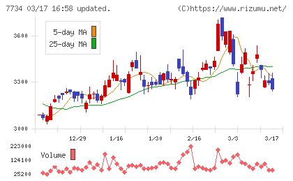 理研計器チャート