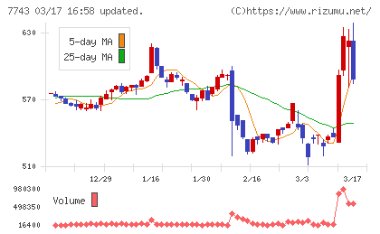 シードチャート