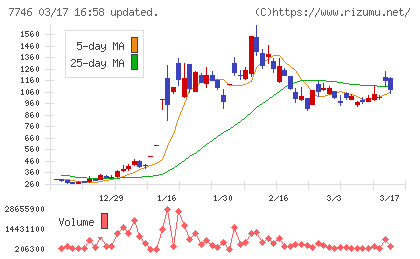 岡本硝子チャート