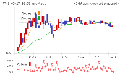 メディキットチャート