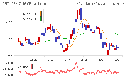 リコーチャート