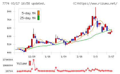 ジャパン・ティッシュエンジニアリングチャート