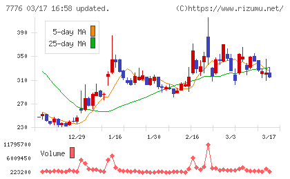 セルシードチャート