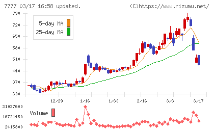 スリー・ディー・マトリックスチャート