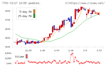 イメージ・マジックチャート