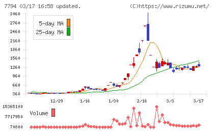 イーディーピーチャート