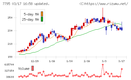 ＫＹＯＲＩＴＳＵチャート