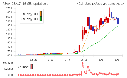 アミファチャート