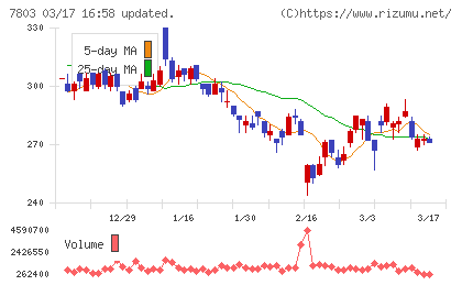 ブシロードチャート