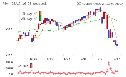 ビーアンドピーチャート