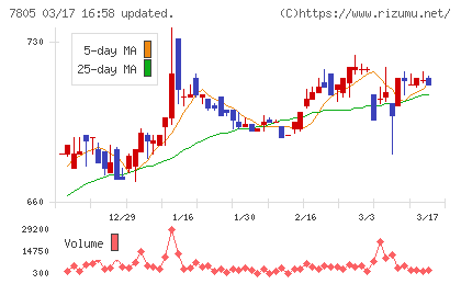 プリントネットチャート