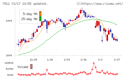 中本パックスチャート