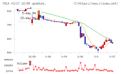 日本創発グループチャート