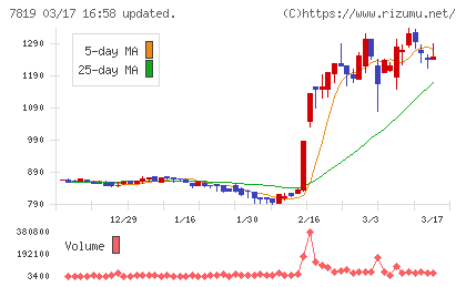 粧美堂チャート