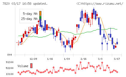 ニホンフラッシュチャート