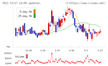 アートネイチャーチャート