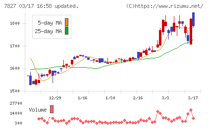 オービスチャート