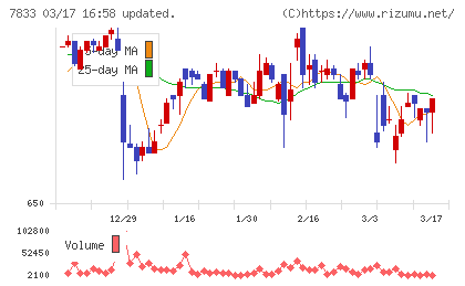 アイフィスジャパンチャート