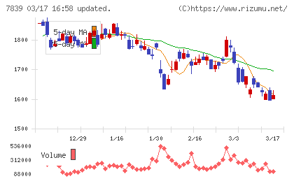 ＳＨＯＥＩチャート