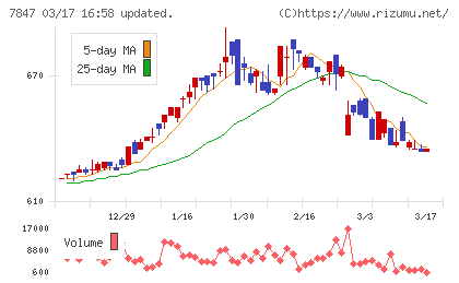 グラファイトデザインチャート