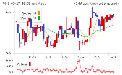 スターツ出版チャート