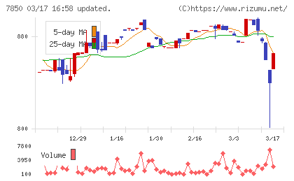 総合商研チャート