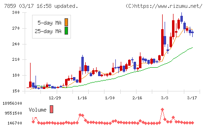 アルメディオチャート