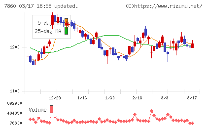 エイベックスチャート