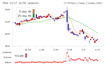 フジシールインターナショナルチャート
