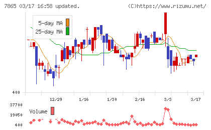 ピープルチャート