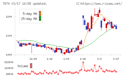 レックチャート