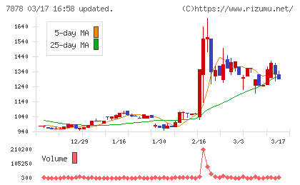 光・彩チャート