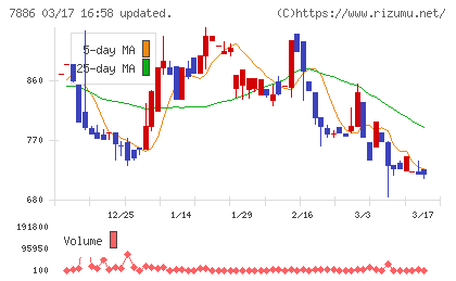 ヤマト　モビリティ　＆　Ｍｆｇ．チャート