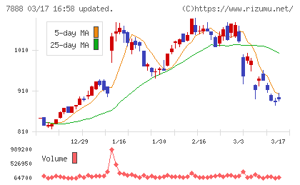 三光合成チャート