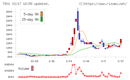 マツモトチャート