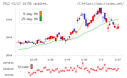 大日本印刷チャート