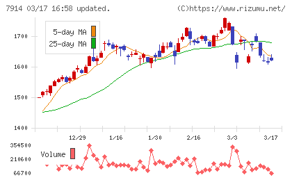 共同印刷チャート