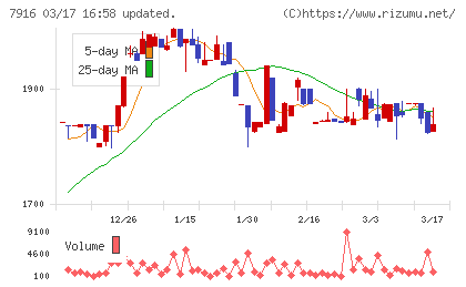 光村印刷チャート