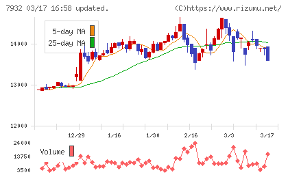 ニッピチャート