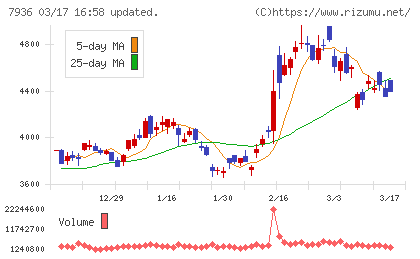 アシックスチャート
