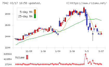 ＪＳＰチャート