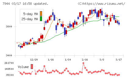ローランドチャート