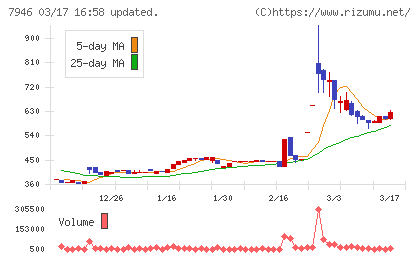 光陽社チャート