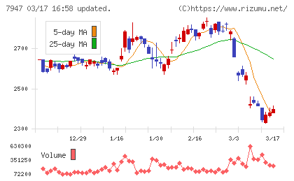 エフピコチャート