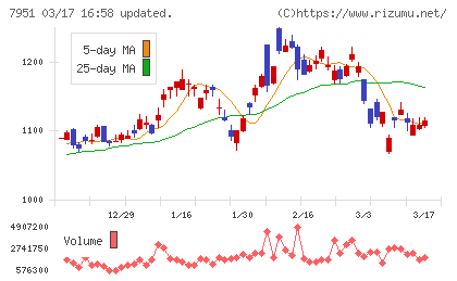 ヤマハチャート