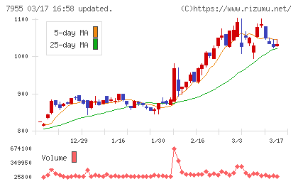 クリナップチャート