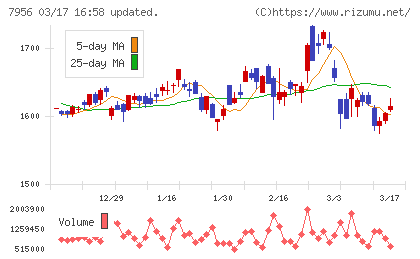 ピジョンチャート