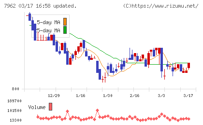 キングジムチャート