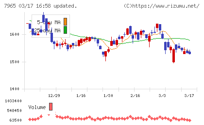 象印マホービンチャート