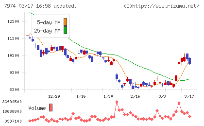 任天堂チャート